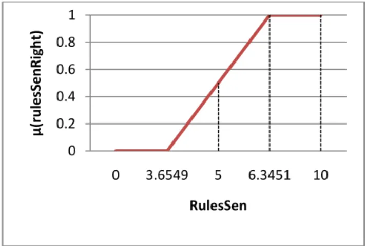 TABLE V S ENSORY -I NTUITIVE