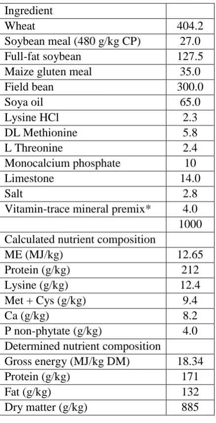 Table 1. Diet formulation (g/kg ‘as-fed’) of the diets  