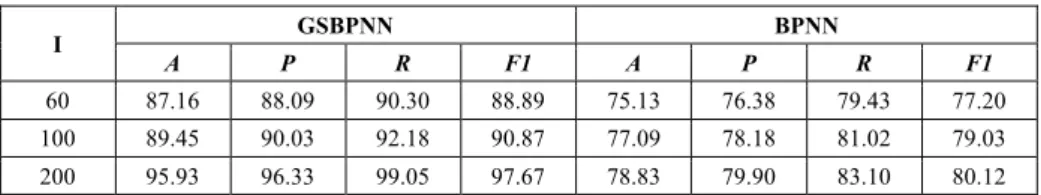 Table 3.  Comparison of Classification Algorithms 
