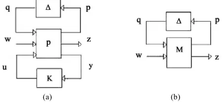Figure 3. Uncertainty modelling. 