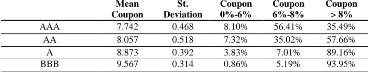Table 2 Coupon size and distribution  