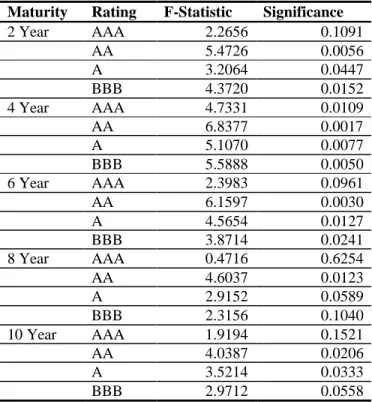 Table 8 Structural break test 