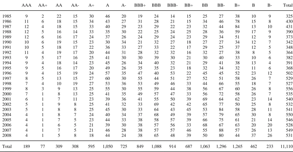 Table 1. Distribution of ratings 