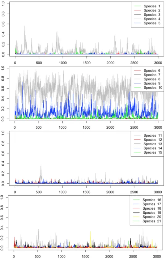 Figure 3.2: Convergence examinations of BART (for the 1st data in the test fold 1)