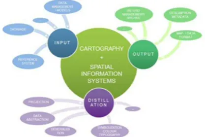 Figure 2. Overview of processes during mapping. 