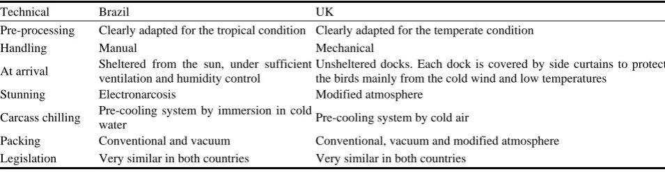 Table 1  Main technical differences in the processing of boilers. 