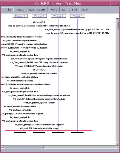 Figure 5: Verisoft scenario of user requiring authentication.