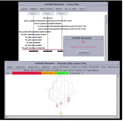Figure 1: Verisoft detection of failing an assertion in netacl.