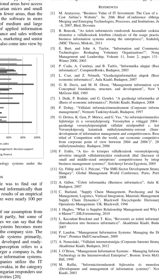 Fig. 3.  Application  of  the  information  technology  systems  under  the  company operations’ different areas 
