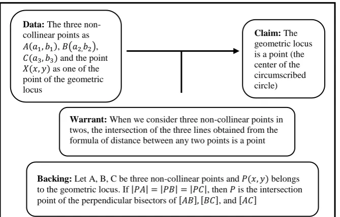 Figure 5. The mathematical argument Asya and Sarp produced in proving 