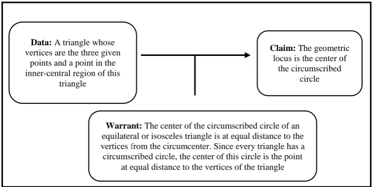 Figure 8. The mathematical argument Mine and Gaye produced with inductive reasoning 