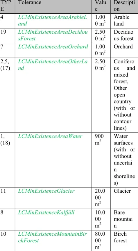 Table 1: Minimum values for different feature types in land cover.  