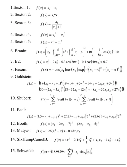 Figure 4-2. Test Functions 