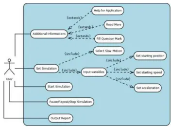 Figure 7.  Use case diagram for Motion with Constant Acceleration  