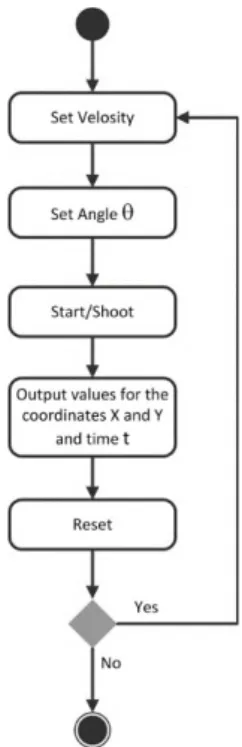 Figure 9.  User interface for the horizontal shot lab excersise 