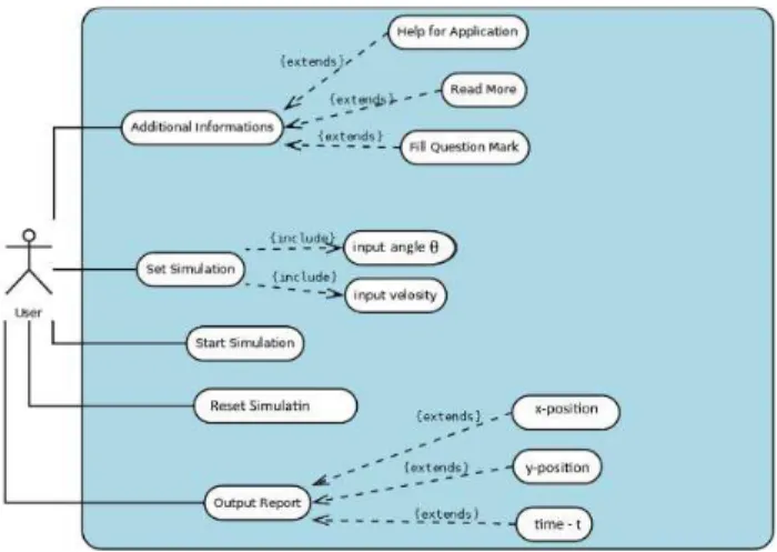Figure 11.  Use case diagram for Horizontal Shot 