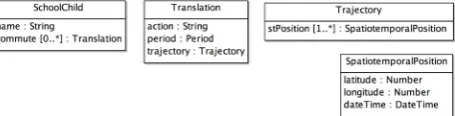 Fig. 3. Application schema describing the wall color change. 
