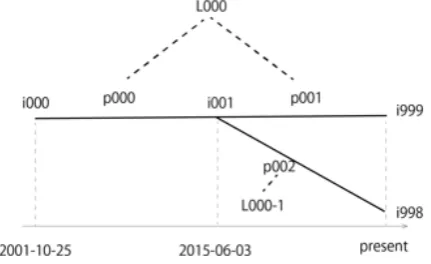 Fig. 9. Application schema describing the parcel history. 