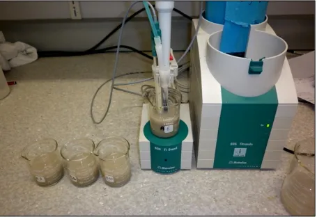 Figure 5.16: Chloride analysis using Metrohm autotitrator 