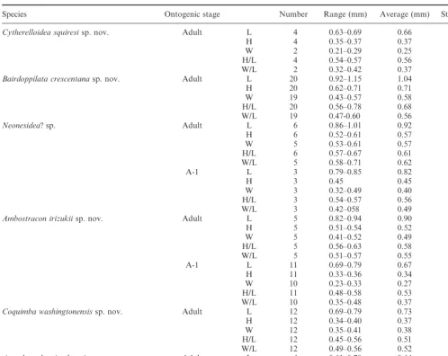 Table 2. Measurements of ostracode species from the Crescent Formation.