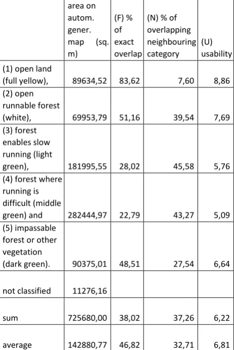 Fig. 6. Automatically generated vegetation mask; reference map; overlapping analyze (pink shows full coverages areas and blue overlapping neighboring category) (Cerar, 2016) 