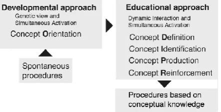 Figure 6.  Interplay between the two approaches ([36], p. 3).  