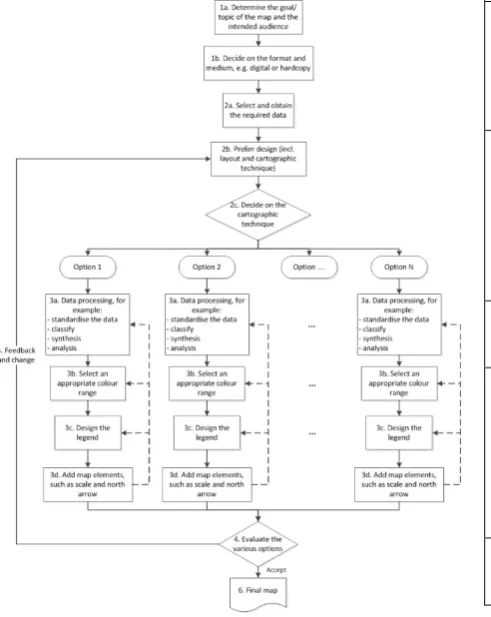 Table 1. Overview of the MapFactory design pattern 