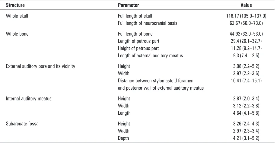 Table 1. Results of measurements of selected size parameters of the macaque’s temporal bone.All values are in millimetres