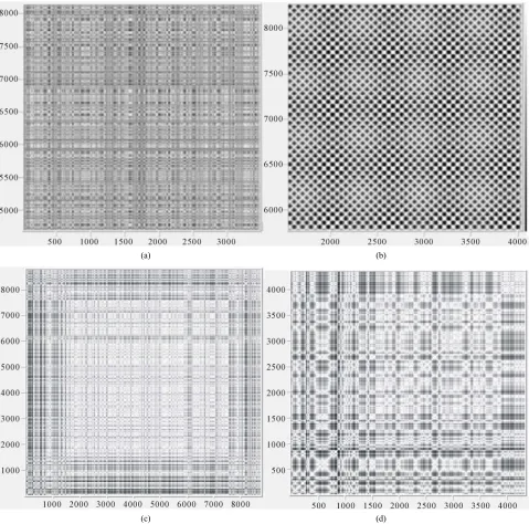 Figure 2. Recurrence plots using (a) A random signal; (b) A sine wave; (c) Particle concentration of carbon monoxide at Mexico Downtown for 2009 and (d) Particle concentration of PM10 over 2010 at Mexico North East (daily mean) showing the line of identity