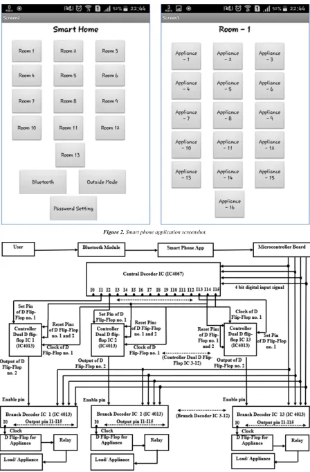 Figure 2. Smart phone application screenshot. 