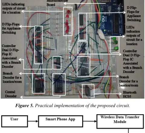 Figure 5. Practical implementation of the proposed circuit. 