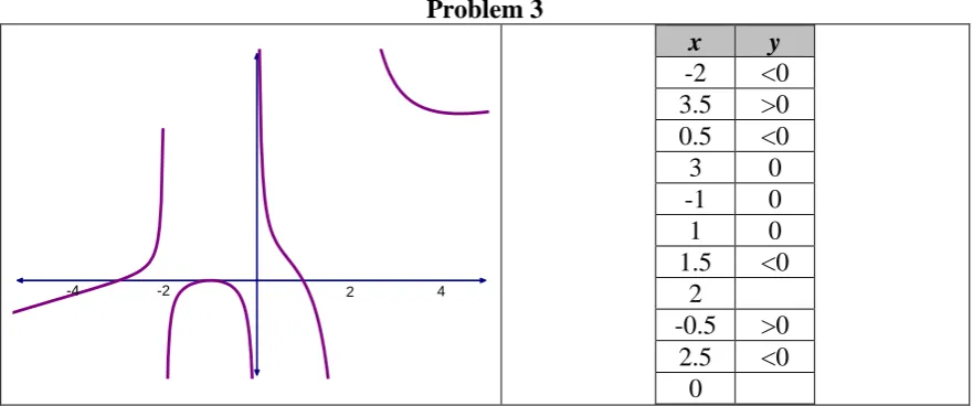 Figure 1. Research Tasks. 