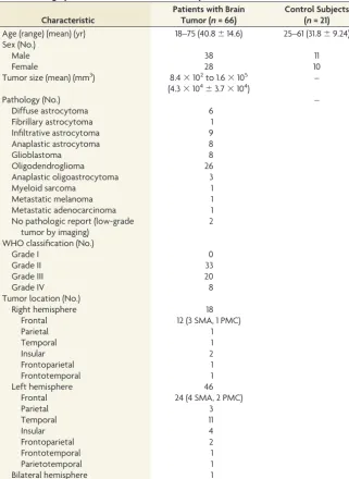 Table 1: Demographic and clinical characteristics of patients and controls