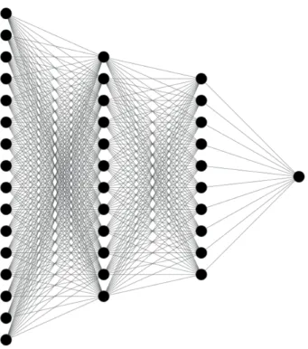 Figure 2.6 MLP with two hidden layers (the graph was created in NN-SVG).