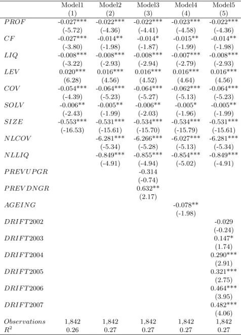 Table 5: Prediction of corporate default ratings