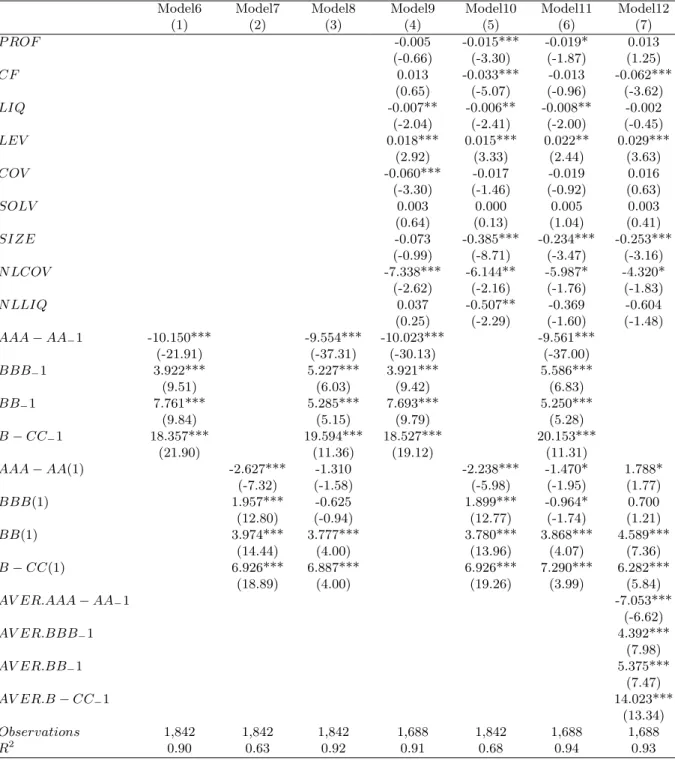 Table 6: State dependence and initial ratings
