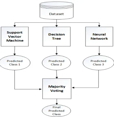 Figure 5.1: Proposed architectural diagram