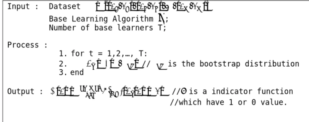 Figure 3  Bagging algorithm [16]. 