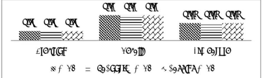 Figure 8  Precision, recall and F-measure in sentiment classification. 