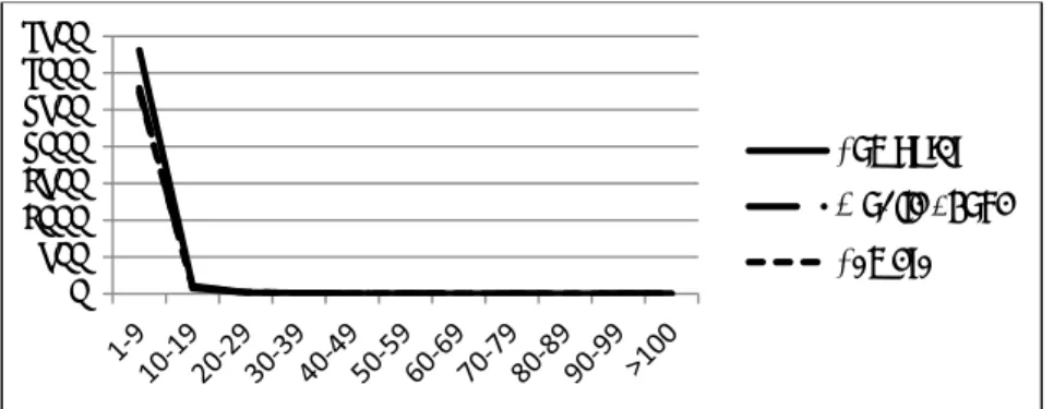 Figure 1  Feature distribution chart with DF method. 