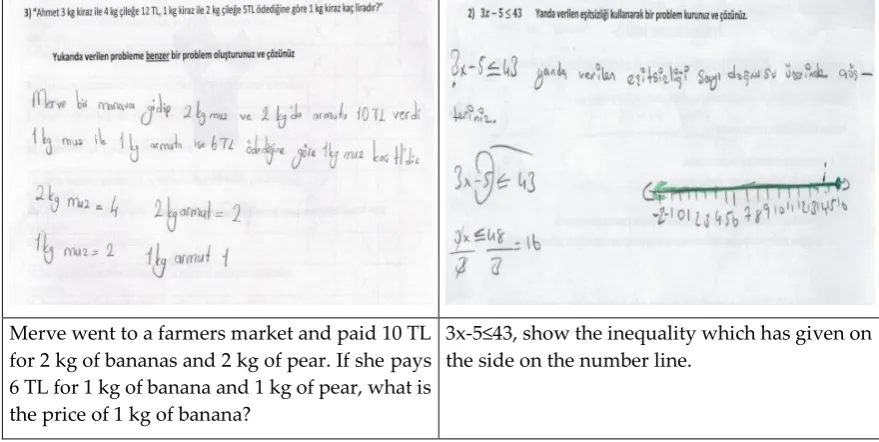 Figure 10. S96-3 Coded Activity                    
