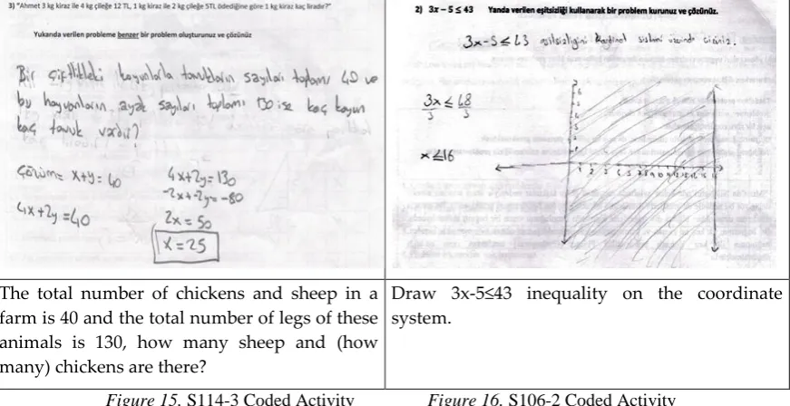 Figure 17. S32-1 Coded Activity 