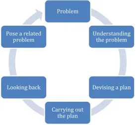 Figure 1. Problem-solving and problem-posing cycle. 