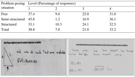 Table 1  Level of ‘Using Mathematical Language’ in Different Problem-Posing Situations