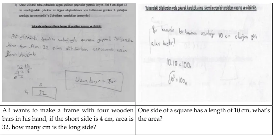 Table 4 Level of Quality and Quantity of Data in Different Problem-Posing Situations