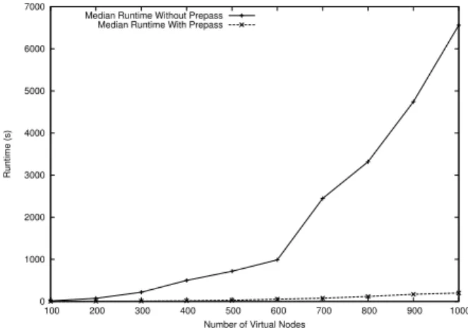 Figure 2: Median runtime of assign with and without a coars- coars-ening pre-pass.