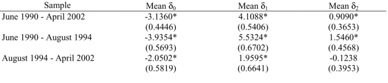 Table 6. Summary of Regressions of firm stock return volatility on firm stock returns