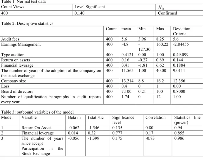 Table 2: Descriptive statistics 