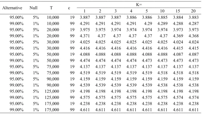 Table A2. Size-adjusted critical t-values 
