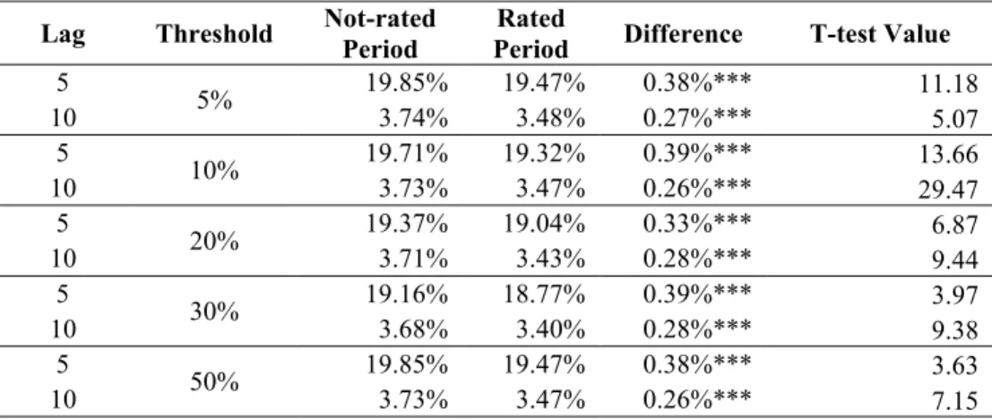 Table 2.7. Leverage-ratio stability of firms with ratings starts or stops 